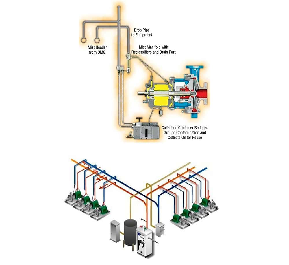 Lubrication With Oil Mist