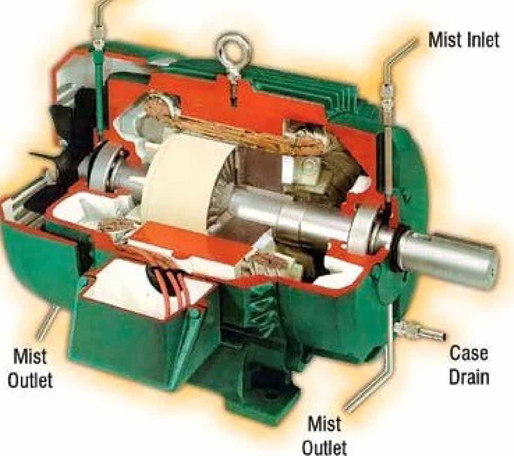 Lubrication With Oil Mist