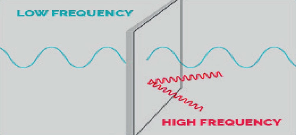 Ultrasonic Inspection: Enhancing Predictive Maintenance and Asset Reliability