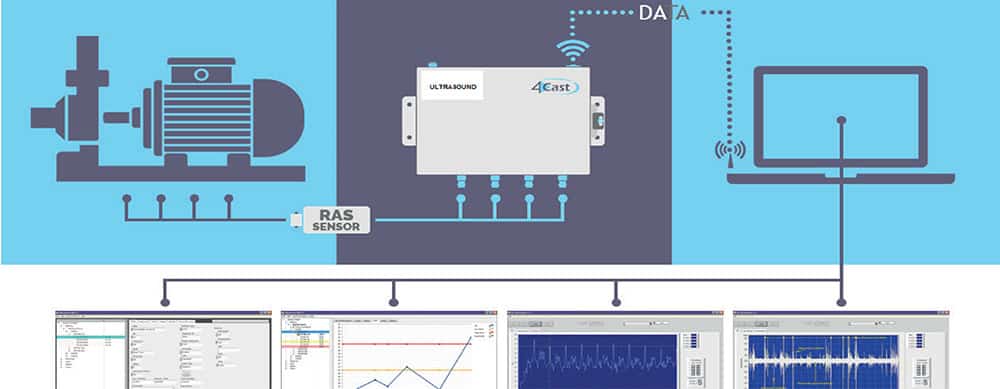 Ultrasonic Inspection: Enhancing Predictive Maintenance and Asset Reliability