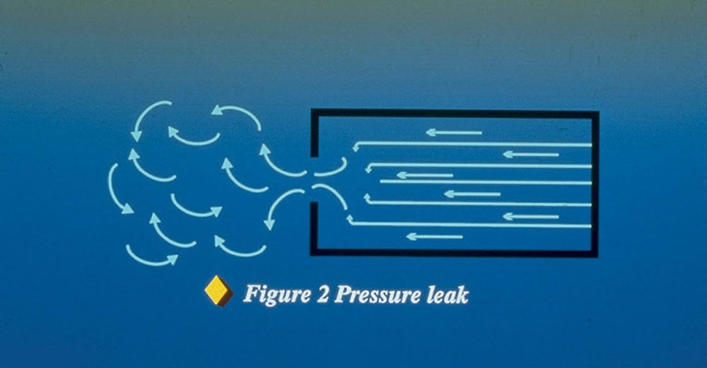 Ultrasonic Inspection: Enhancing Predictive Maintenance and Asset Reliability