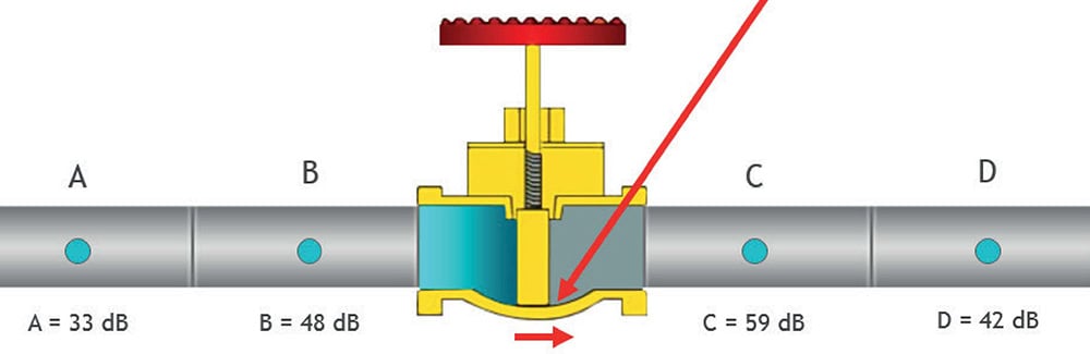 Ultrasonic Inspection: Enhancing Predictive Maintenance and Asset Reliability